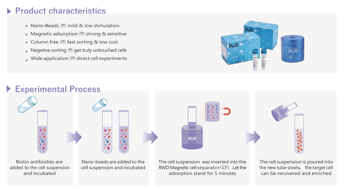 Nano-Beads Cell Separation Nano-Beads Cell Separation